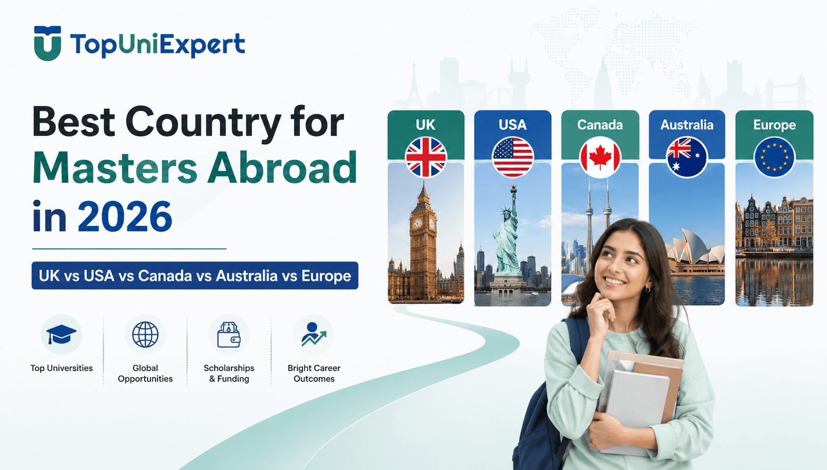 Best Country for Masters Abroad in 2026 — UK vs USA vs Canada vs Australia vs Europe